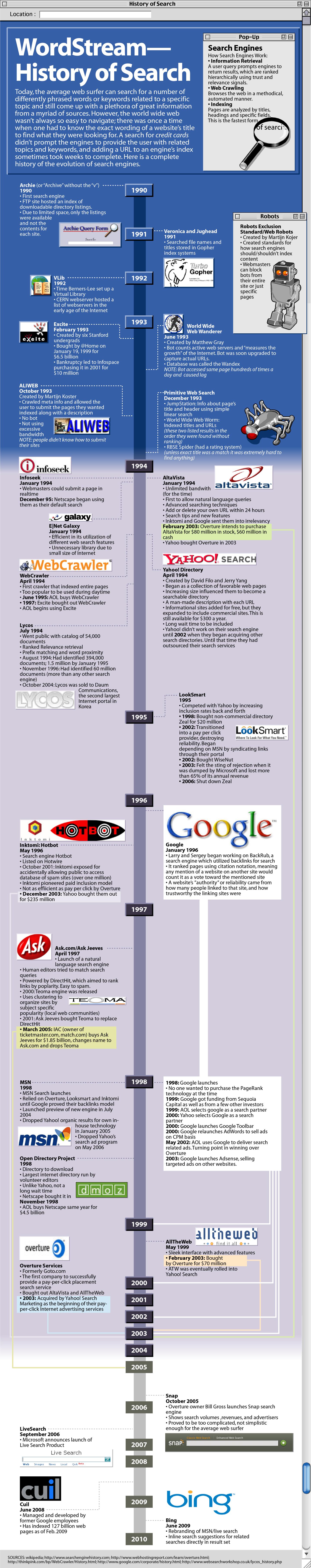 history-internet-search-engines